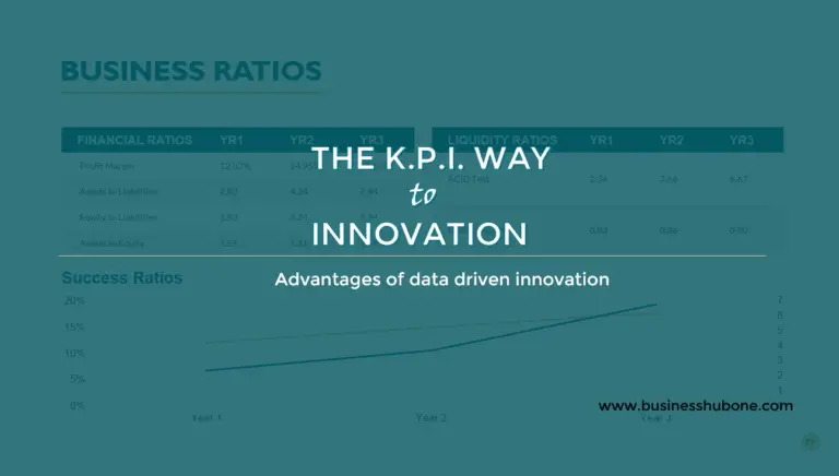 The KPI way to Innovation: Data-driven Innovation