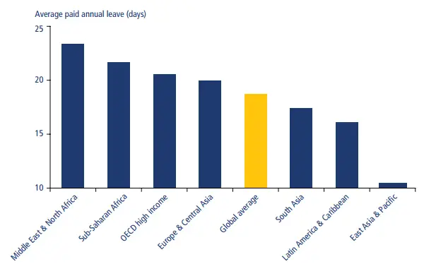  ease of doing business in Nigeria