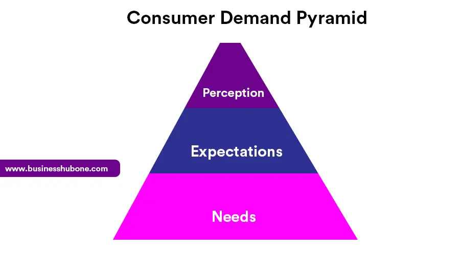 perception demand rethinking consumer acceptance