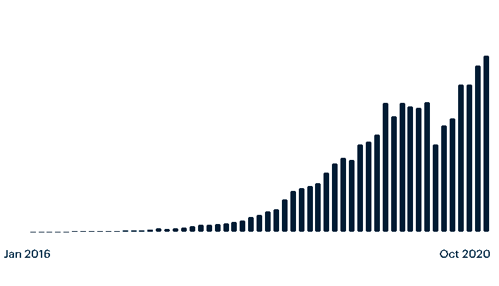 paystack growth bars