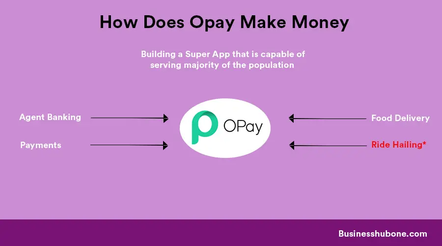  How Does Opay Make Money Business Hub One