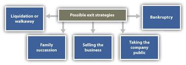 possible exit strategies for startups