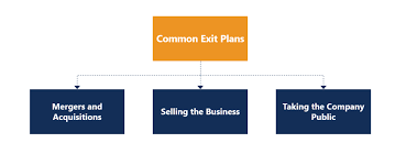 common exit strategies for startups