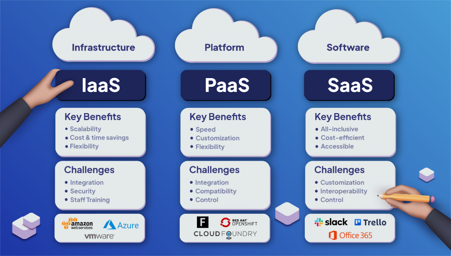 Maximize Efficiency: Integrating Cloud Computing into Your Operational ...