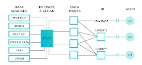 data monetization