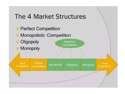 Market structures